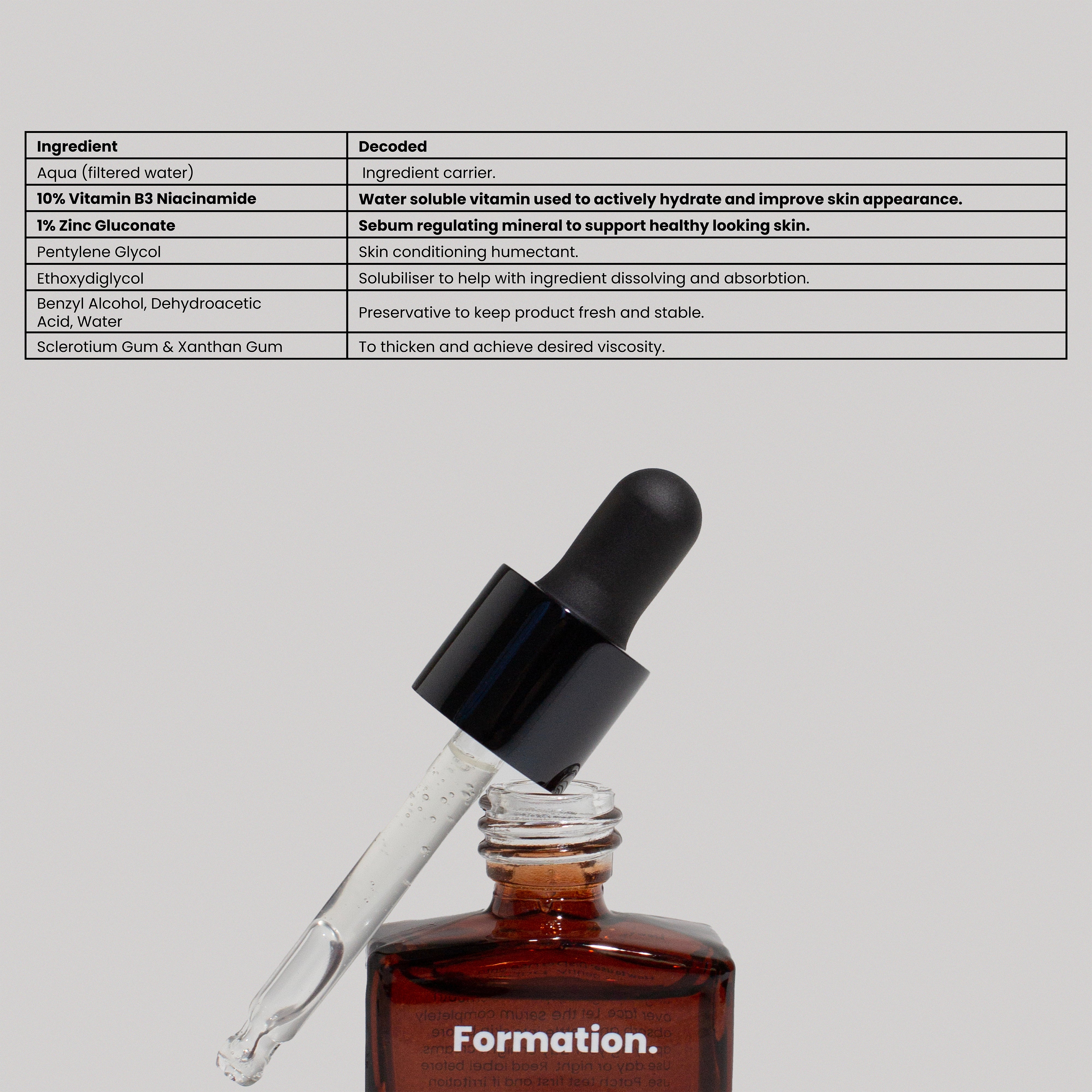 Niacinamide Serum 30ml